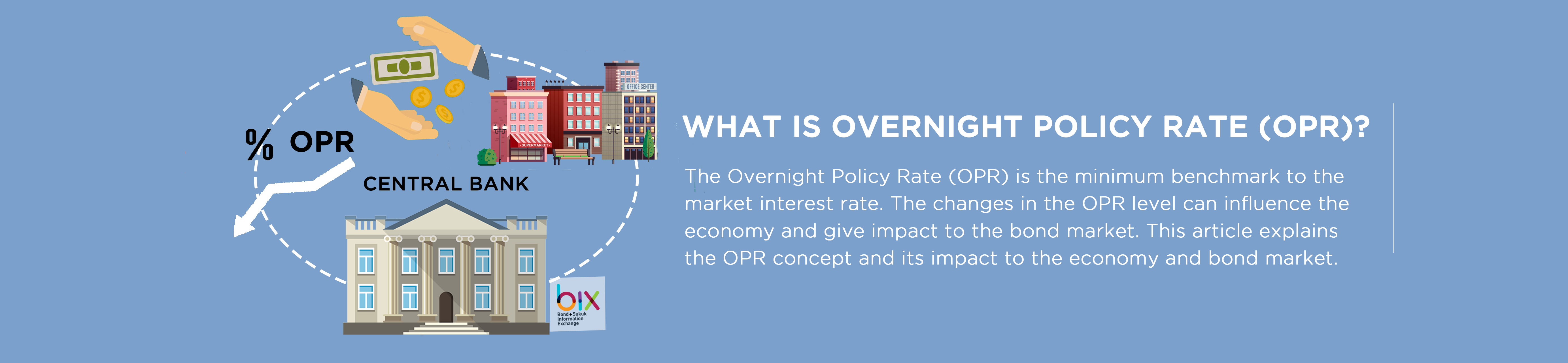 What is Overnight Policy Rate (OPR) in Malaysia? OPR-(Banner).png